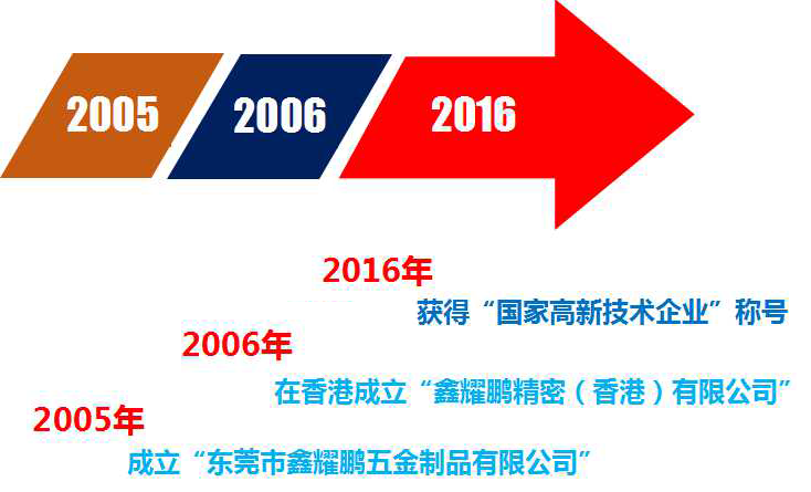 发展历程.png